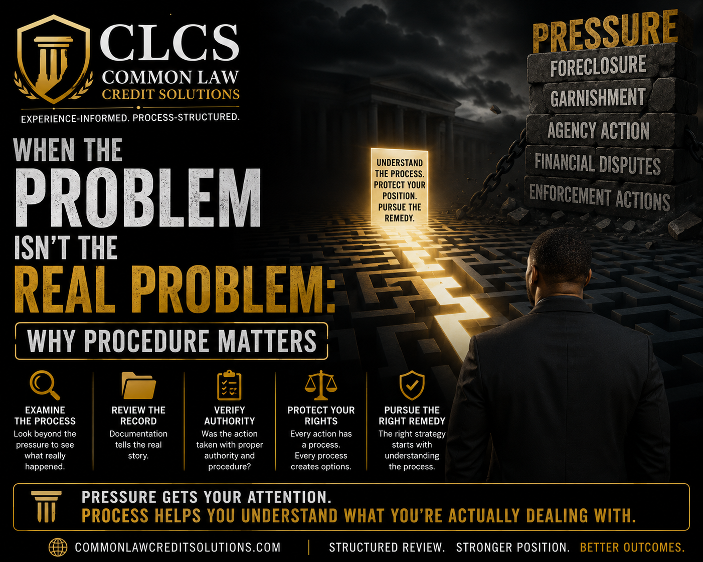 When the Problem Isn't the Real Problem: Why Procedure Matters